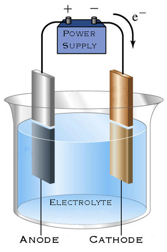 sel-elektrolisis